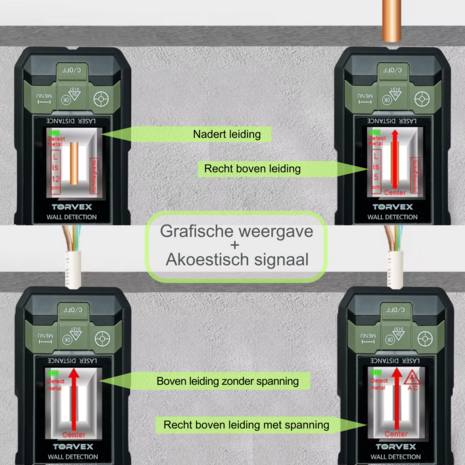 Torvex multidfunctioneel meetgereedschap met laserafstandsmeter, leidingzoeker, kruislijnlaser en digitale waterpas